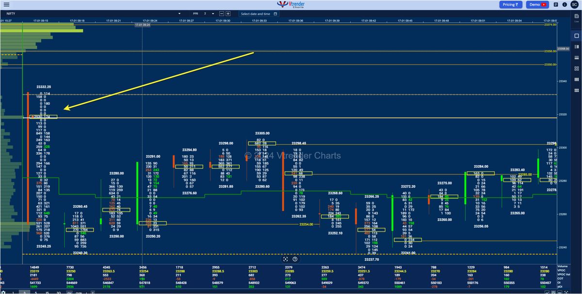 Decoding Market Moves: How OrderFlow and LLTs Create the Edge You Need