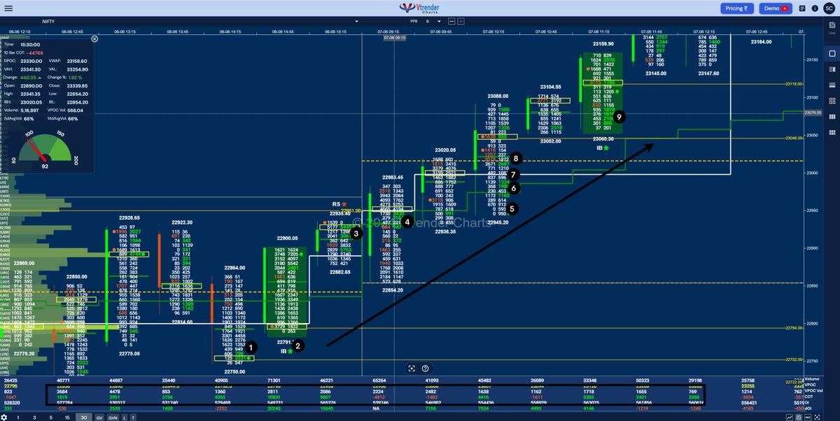 Revolutionize Your Trading with Orderflow Charts