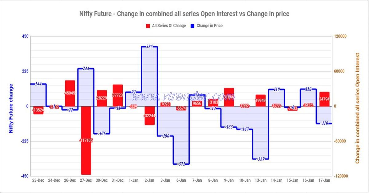 Nifty and Banknifty Futures with all series combined Open Interest – 17th JAN 2025