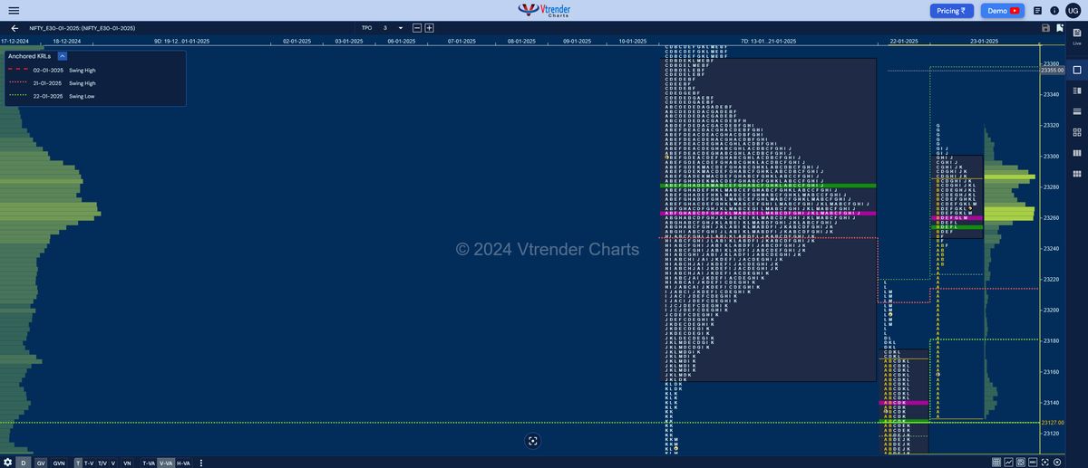 Market Profile Analysis dated 24th Jan 2025