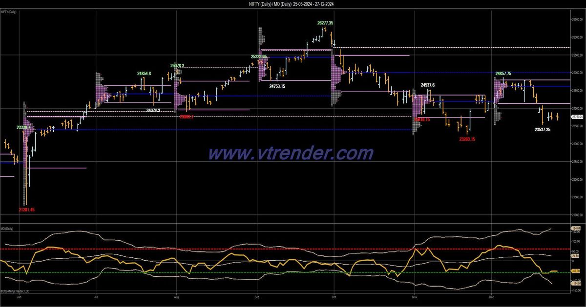 Desi MO (McClellans Oscillator for NSE) – 26th DEC 2024