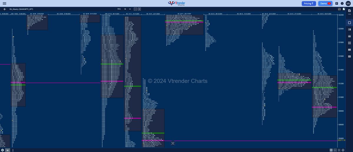 Weekly Spot Charts (06th to 10th Jan 2025) and Market Profile Analysis