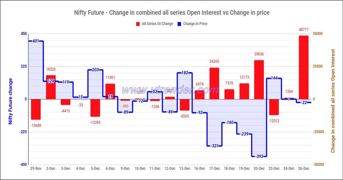 Nifty and Banknifty Futures with all series combined Open Interest – 26th DEC 2024