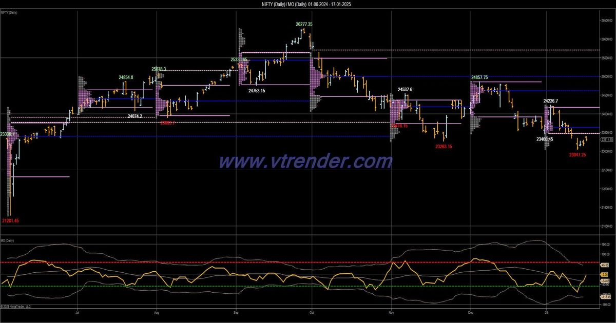 Desi MO (McClellans Oscillator for NSE) – 16th JAN 2025