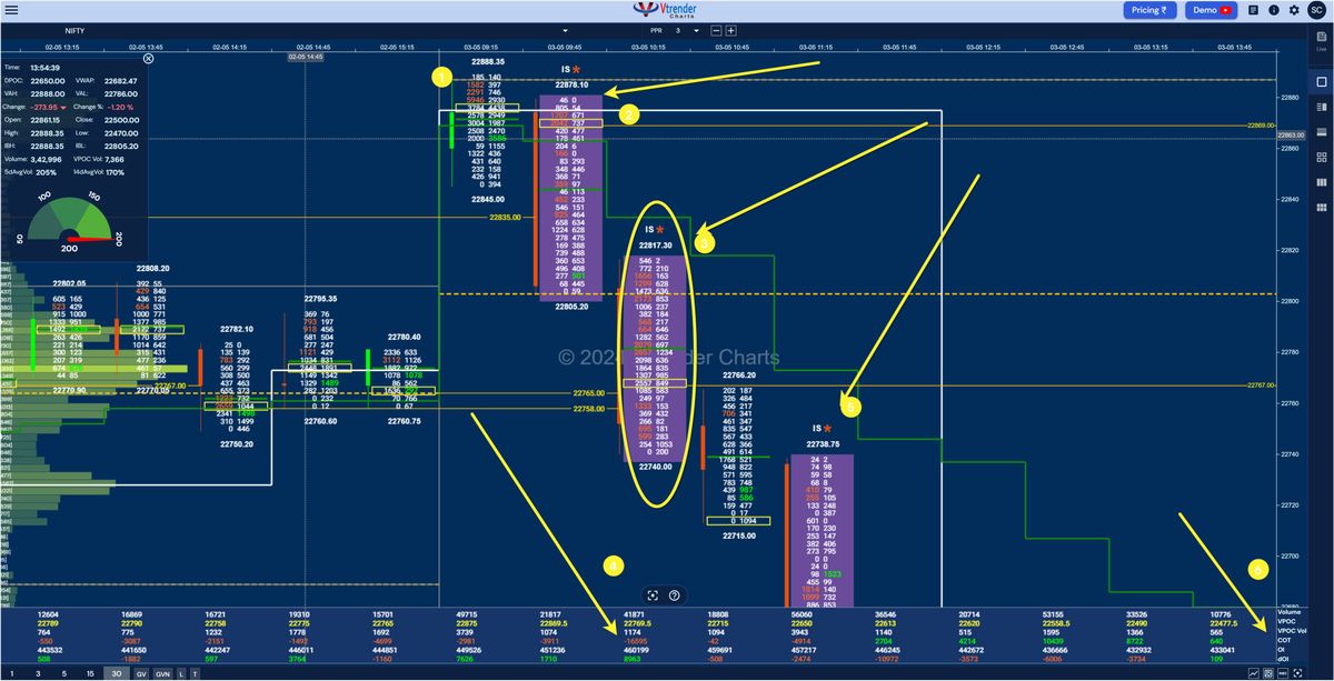 The Evolution of Market Profile: The Legacy of Pete Steidlmayer and the Liquidity Data Bank