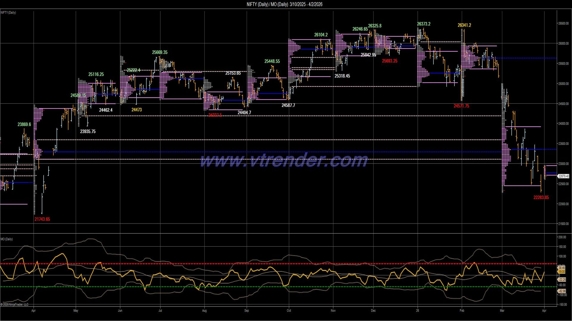 Desi MO (McClellan's Oscillator for NSE) – 1st APR 2026