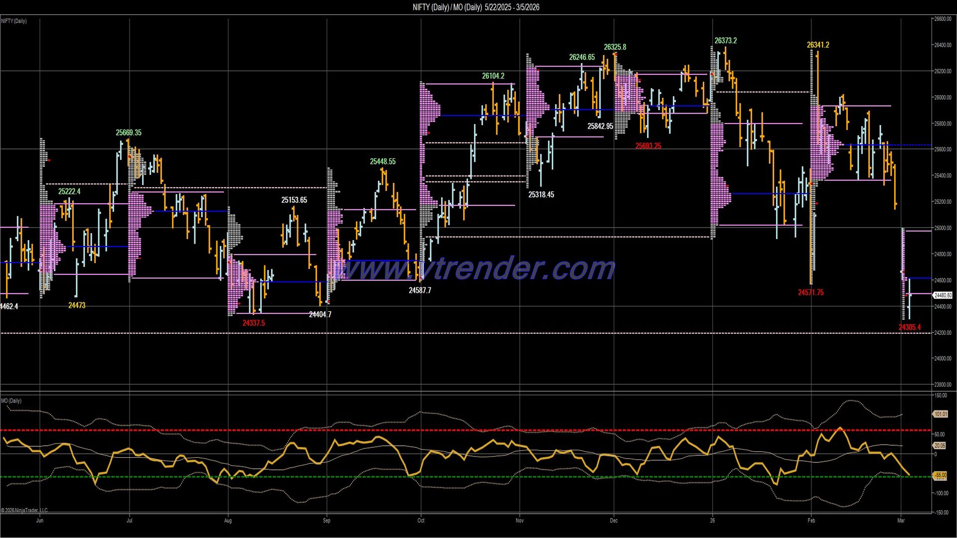Desi MO (McClellan's Oscillator for NSE) – 4th MAR 2026