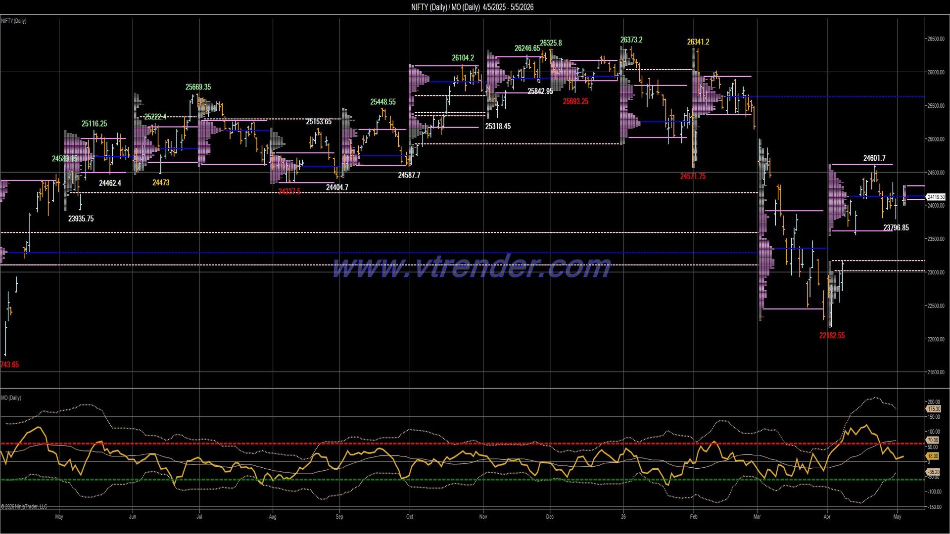 Desi MO (McClellan's Oscillator for NSE) – 4th MAY 2026
