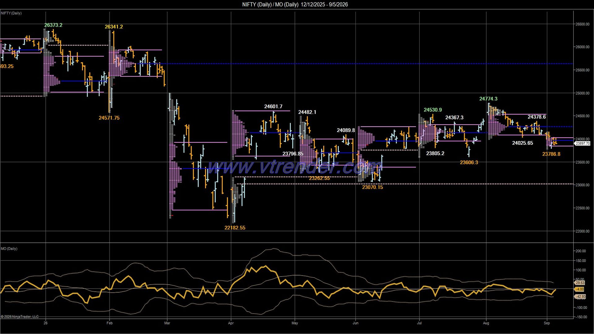 Desi MO (McClellan's Oscillator for NSE) – 4th SEP 2026