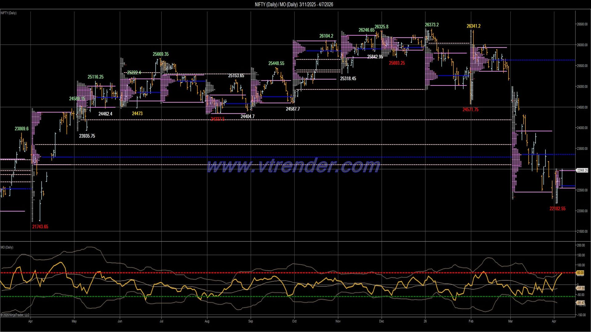 Desi MO (McClellan's Oscillator for NSE) – 6th APR 2026