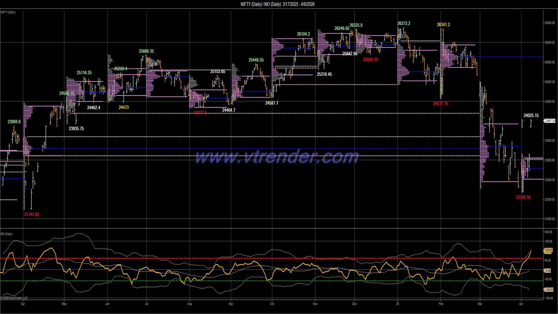 Desi MO (McClellan's Oscillator for NSE) – 8th APR 2026
