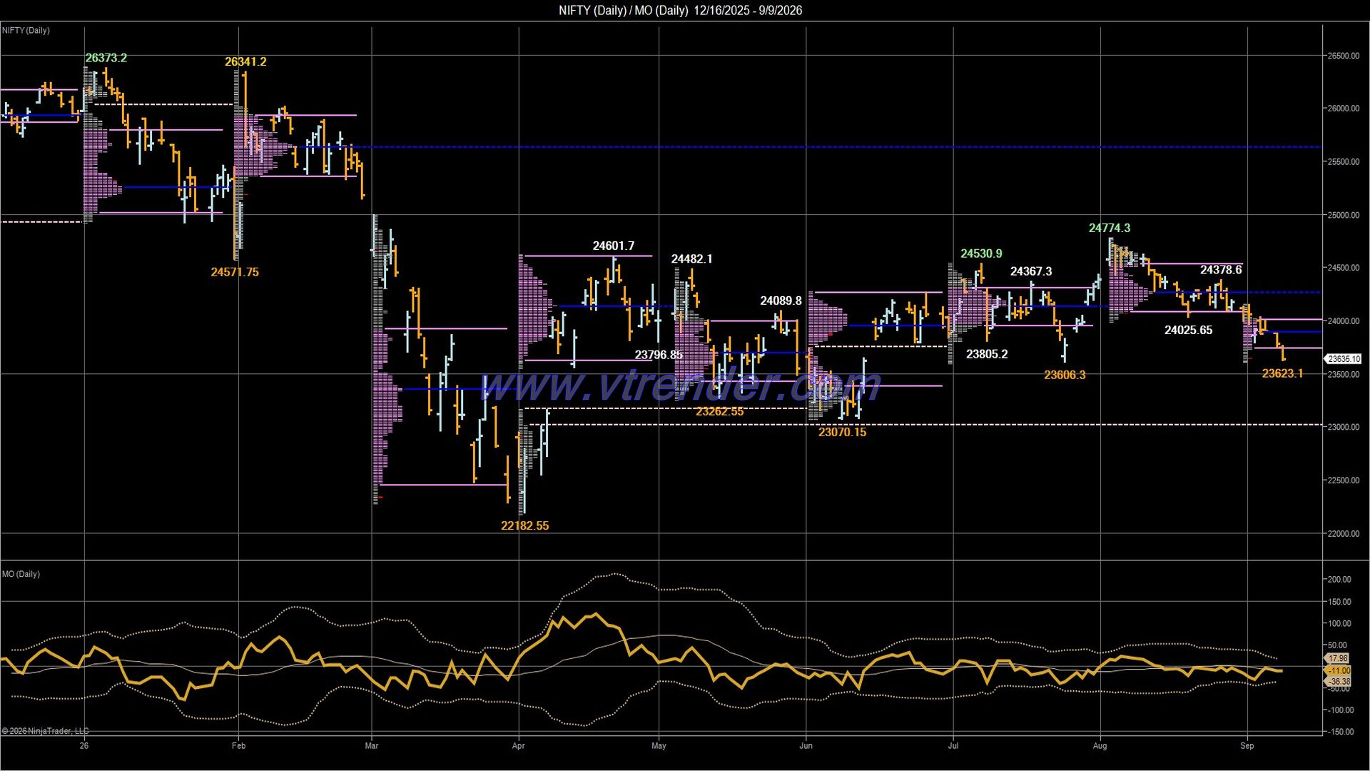 Desi MO (McClellan's Oscillator for NSE) – 8th SEP 2026
