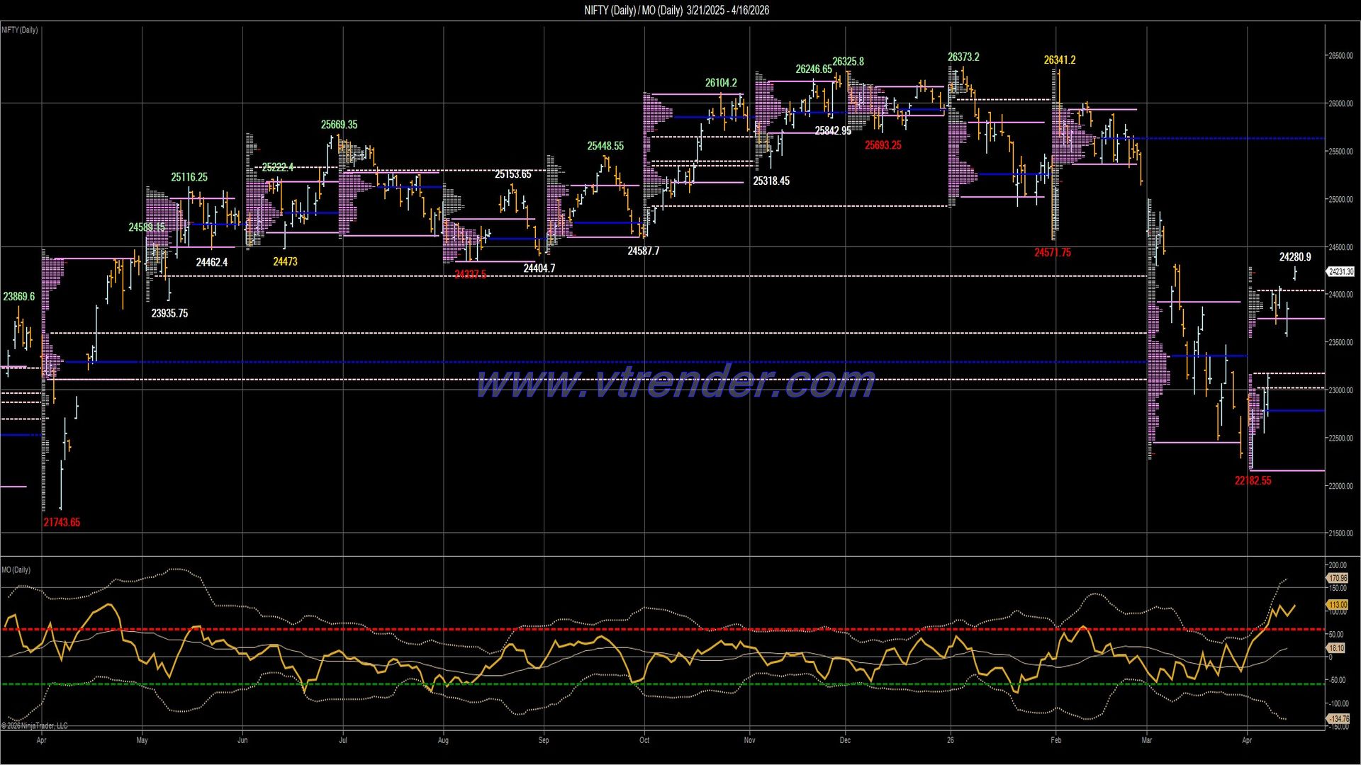 Desi MO (McClellan's Oscillator for NSE) – 15th APR 2026