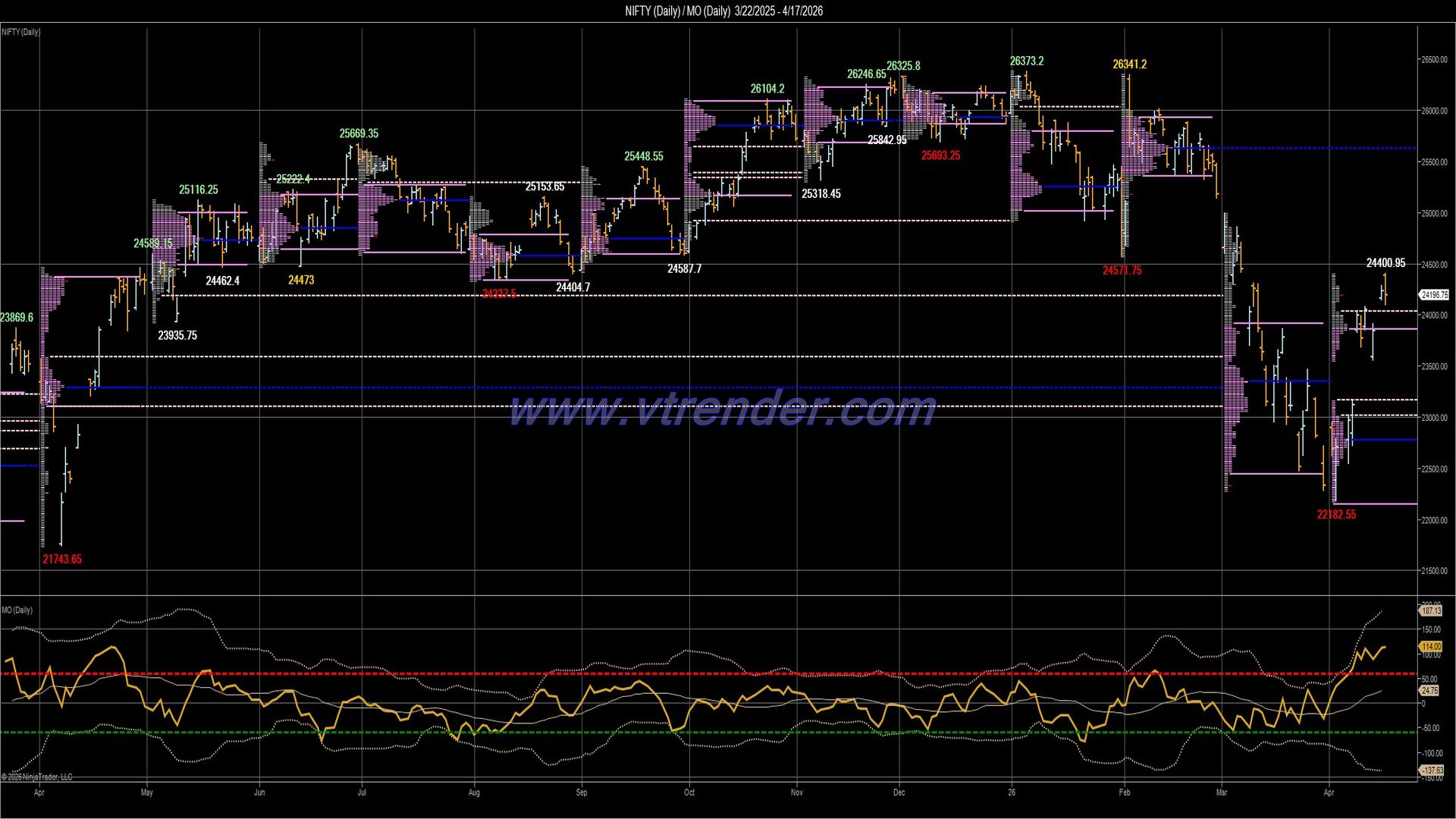 Desi MO (McClellan's Oscillator for NSE) – 16th APR 2026