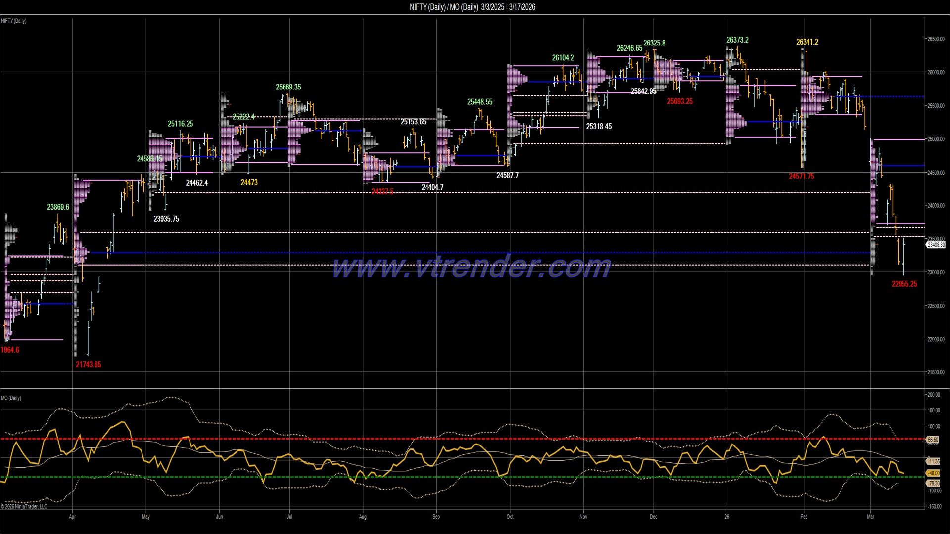 Desi MO (McClellan's Oscillator for NSE) – 16th MAR 2026