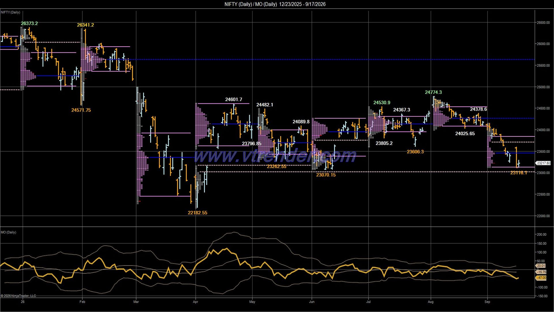 Desi MO (McClellan's Oscillator for NSE) – 16th SEP 2026