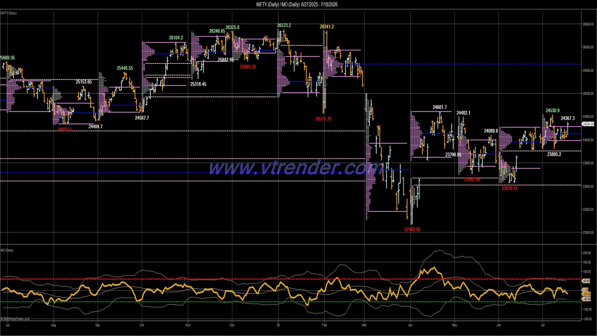 Desi MO (McClellan's Oscillator for NSE) – 17th JUL 2026
