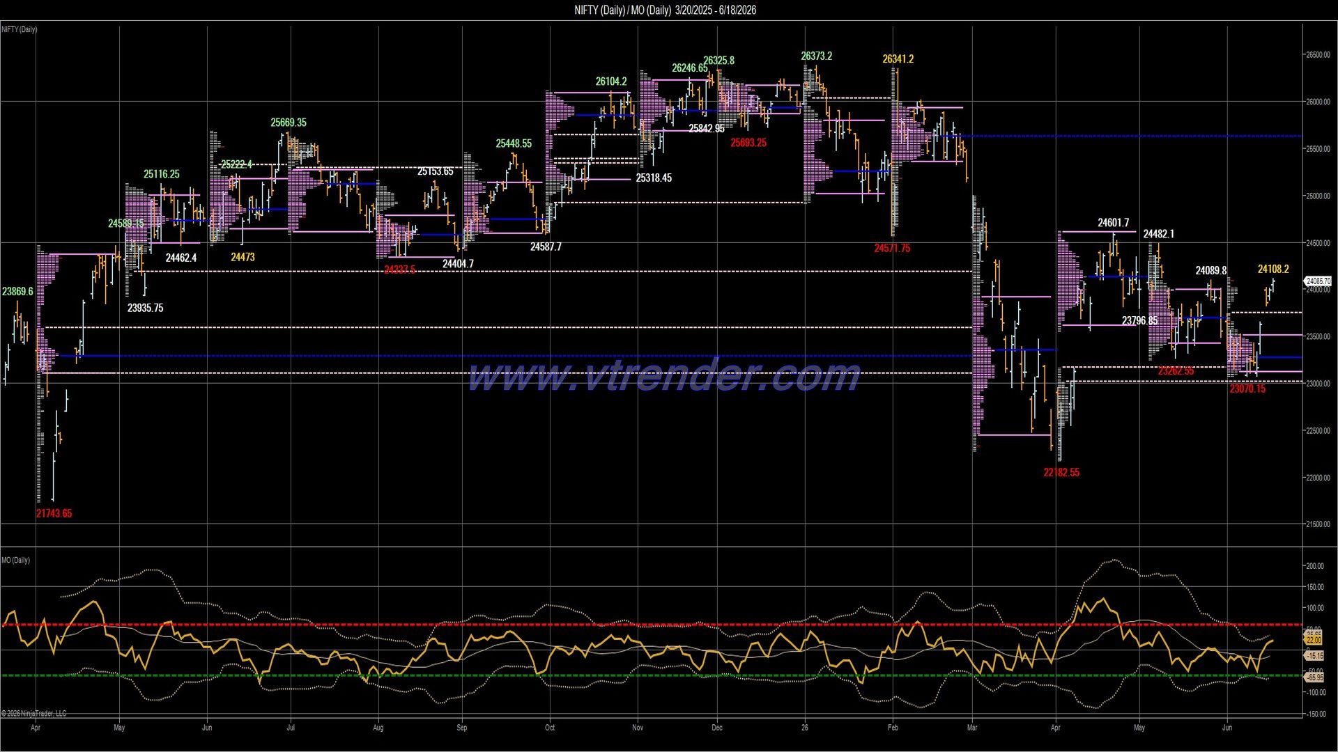 Desi MO (McClellan's Oscillator for NSE) – 17th JUN 2026