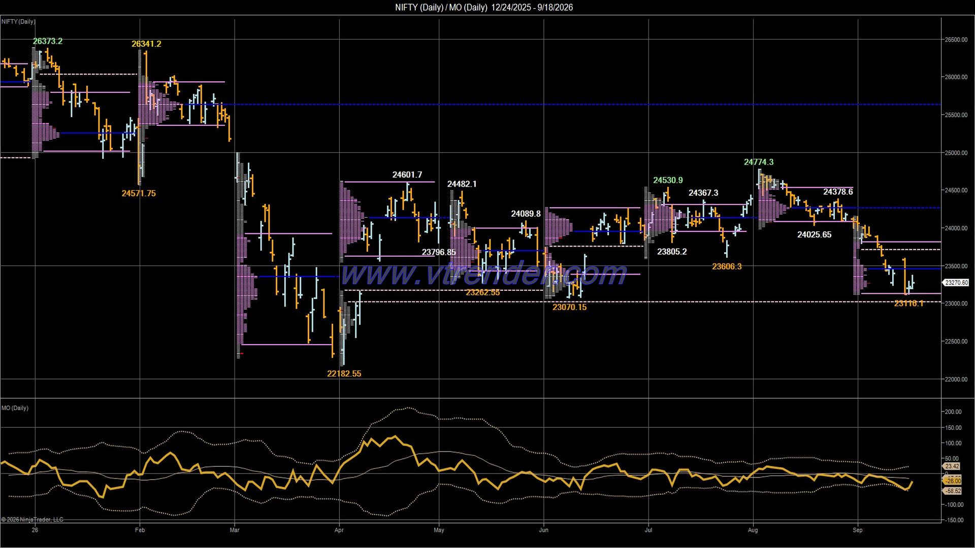 Desi MO (McClellan's Oscillator for NSE) – 17th SEP 2026