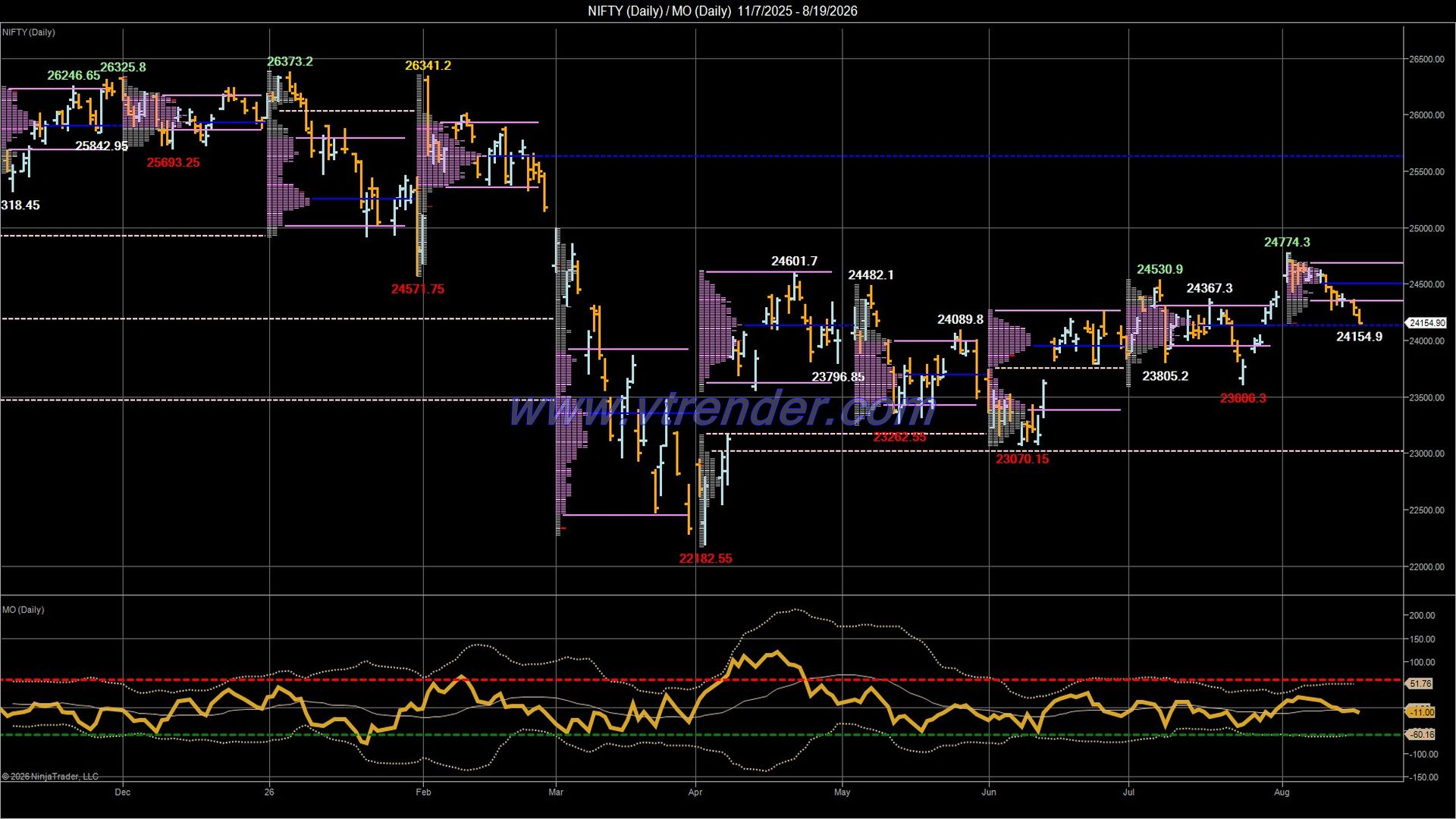 Desi MO (McClellan's Oscillator for NSE) – 18th AUG 2026