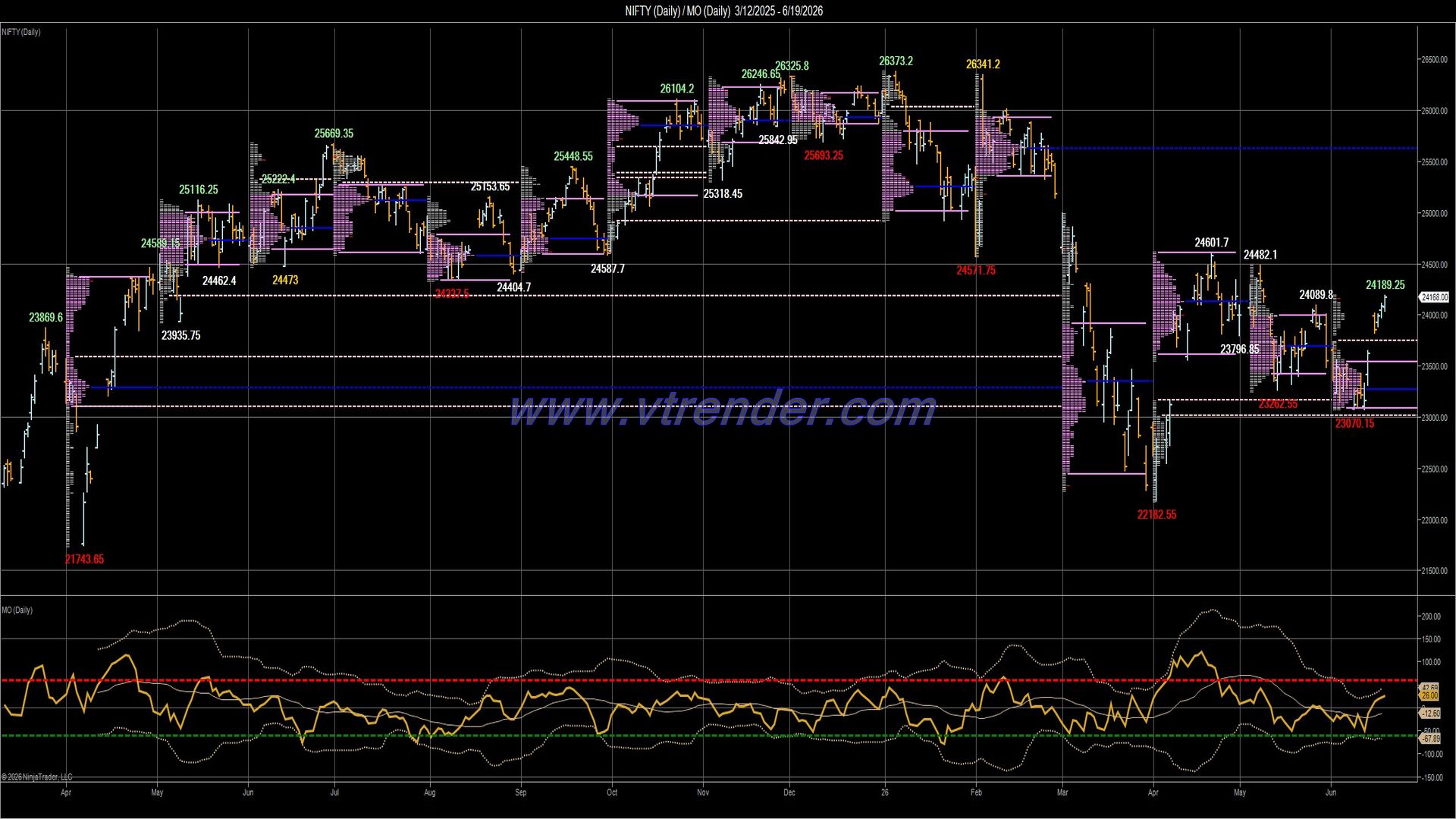 Desi MO (McClellan's Oscillator for NSE) – 18th JUN 2026