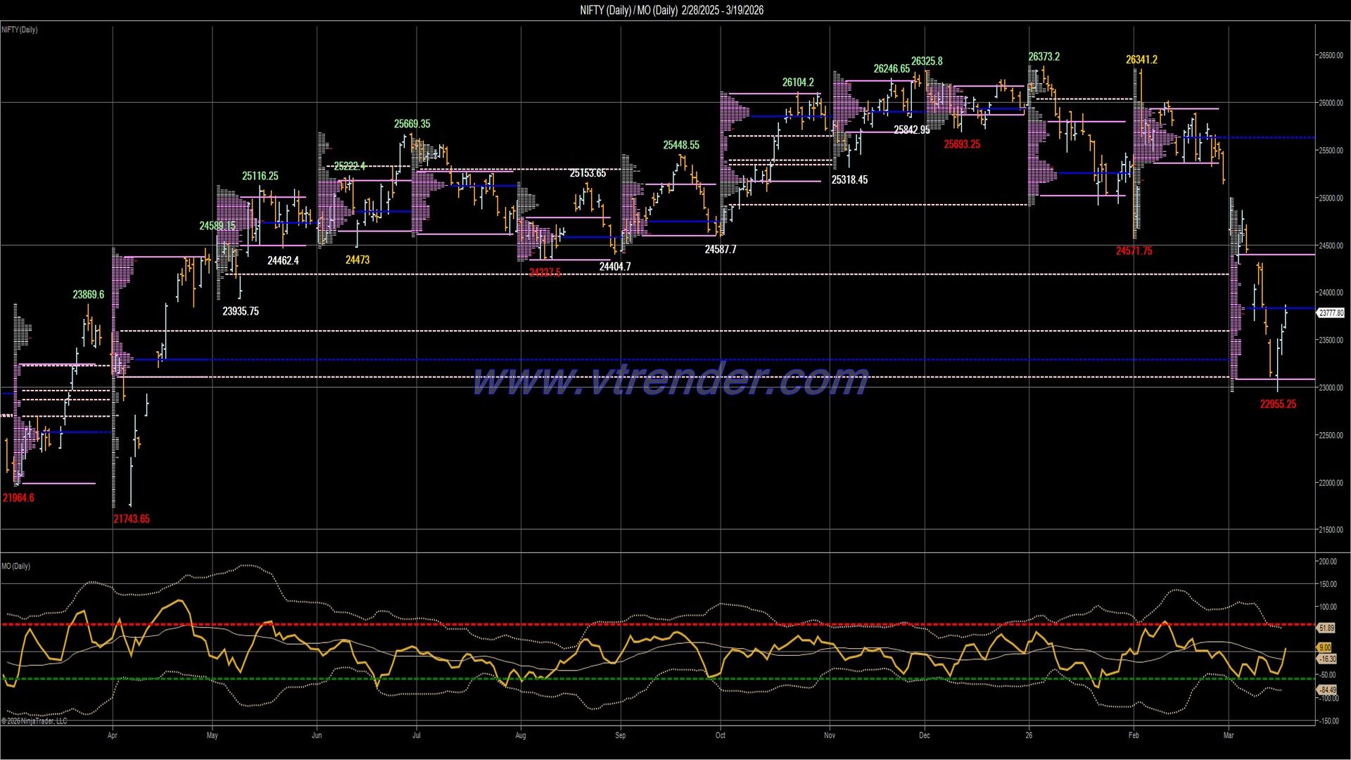 Desi MO (McClellan's Oscillator for NSE) – 18th MAR 2026