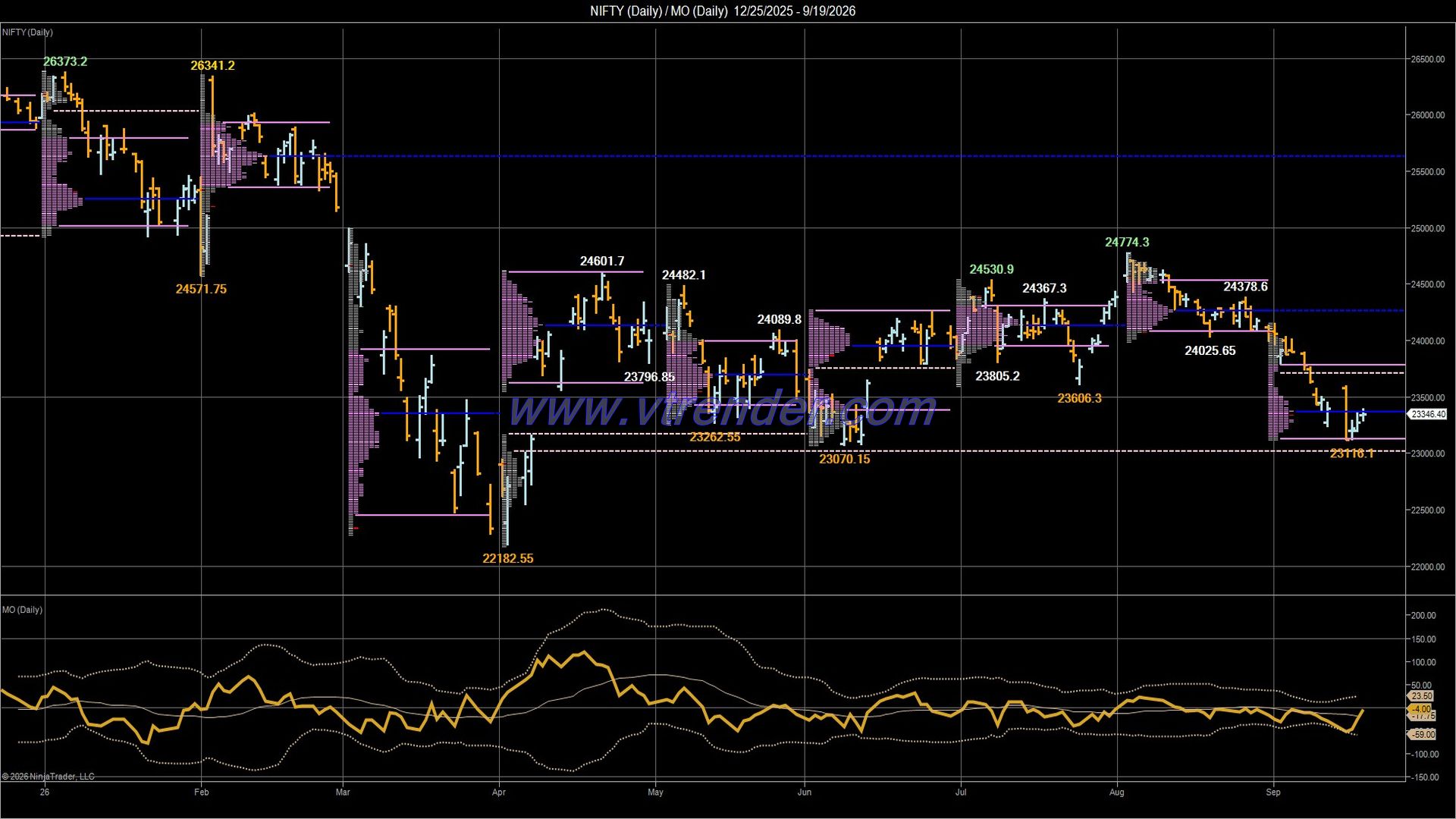 Desi MO (McClellan's Oscillator for NSE) – 18th SEP 2026