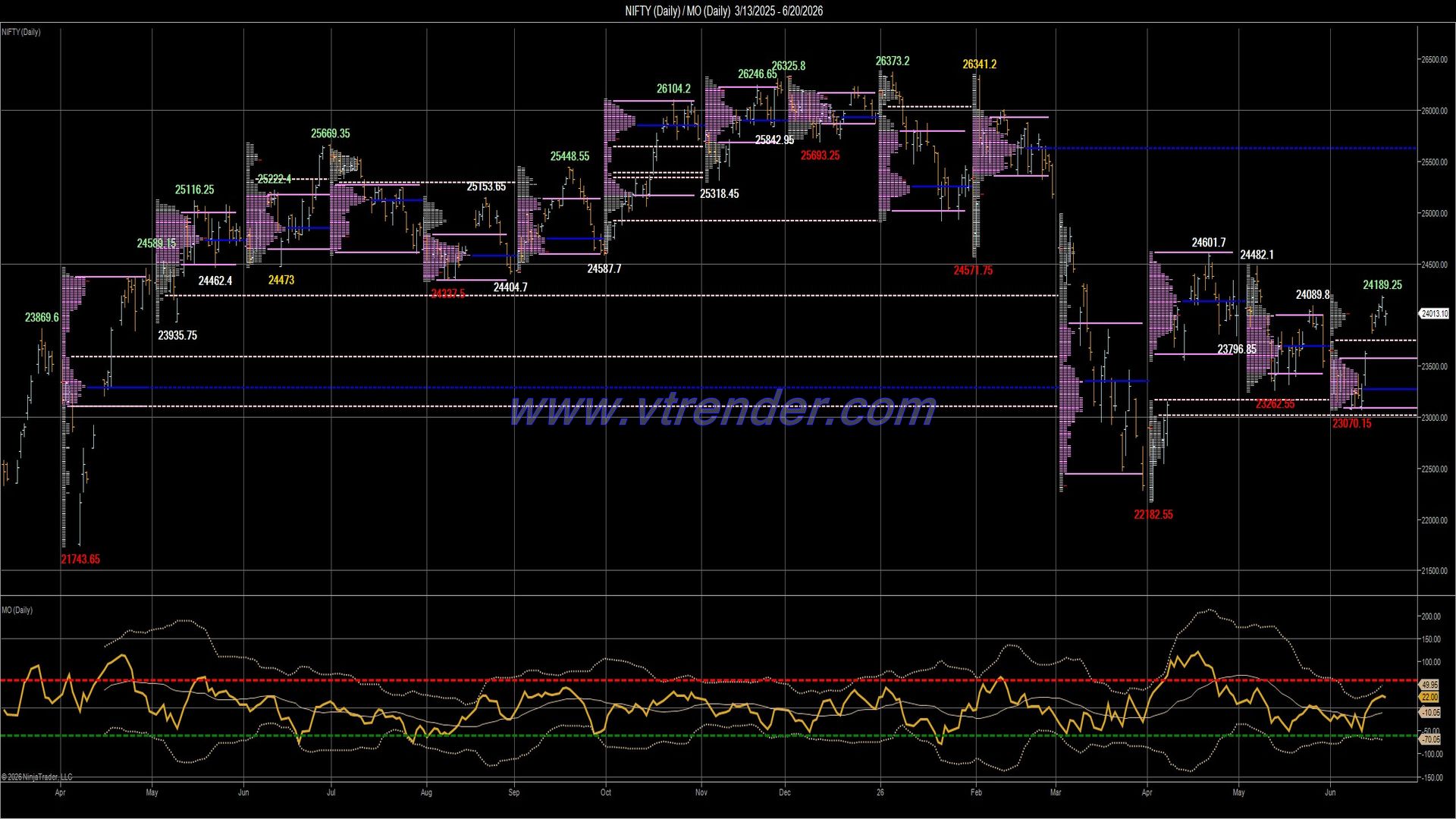 Desi MO (McClellan's Oscillator for NSE) – 19th JUN 2026
