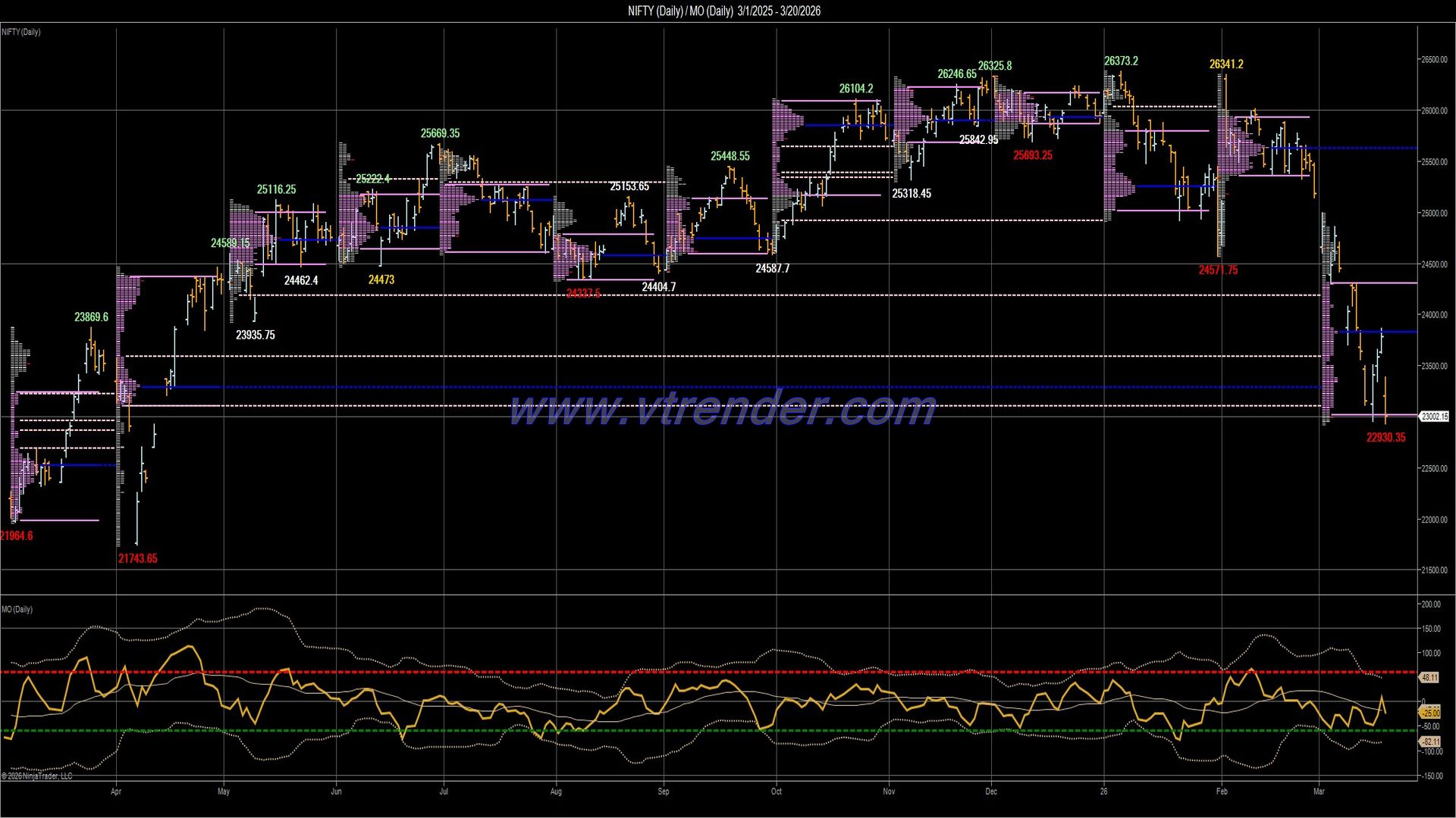 Desi MO (McClellan's Oscillator for NSE) – 19th MAR 2026