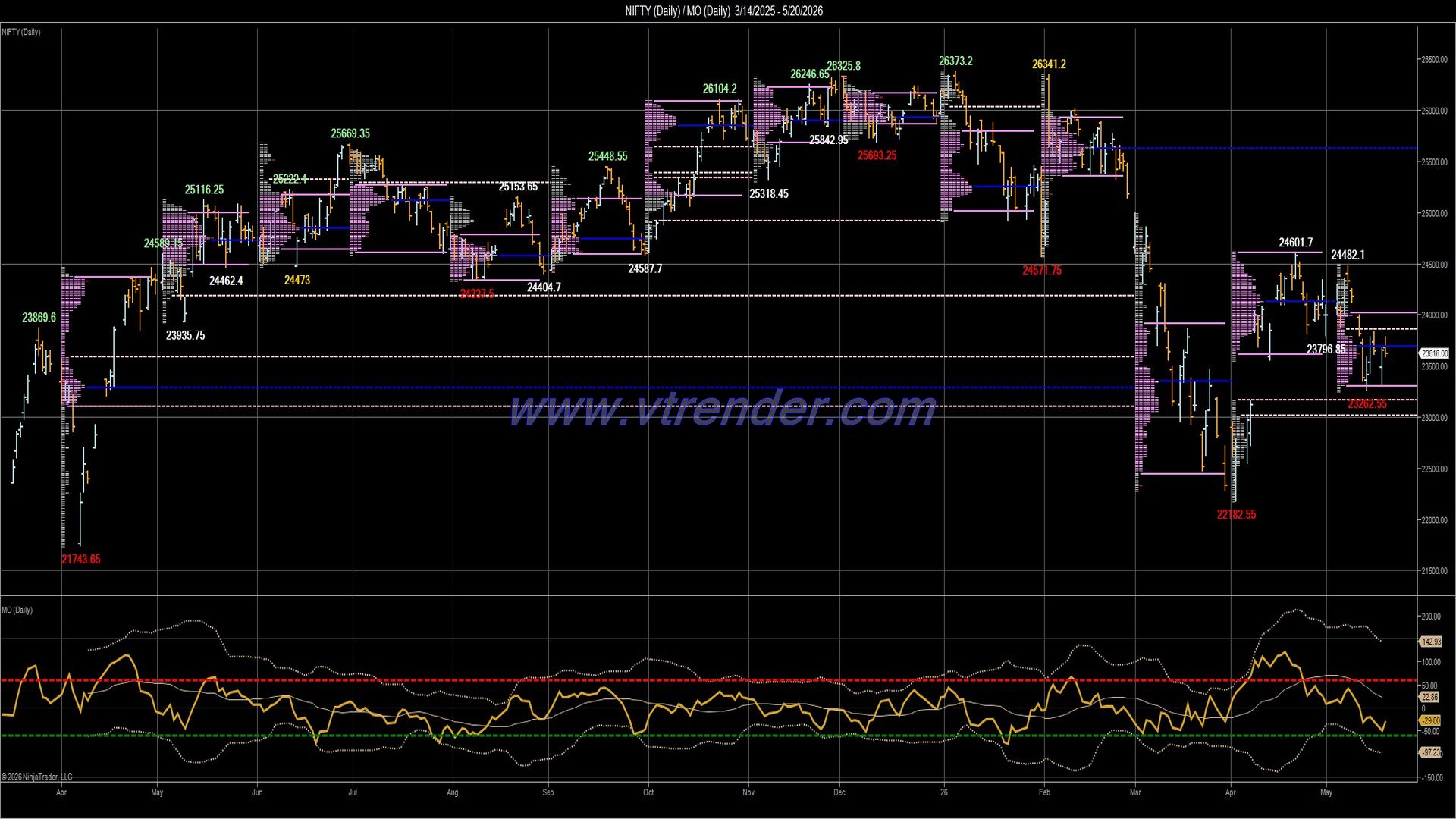 Desi MO (McClellan's Oscillator for NSE) – 19th MAY 2026