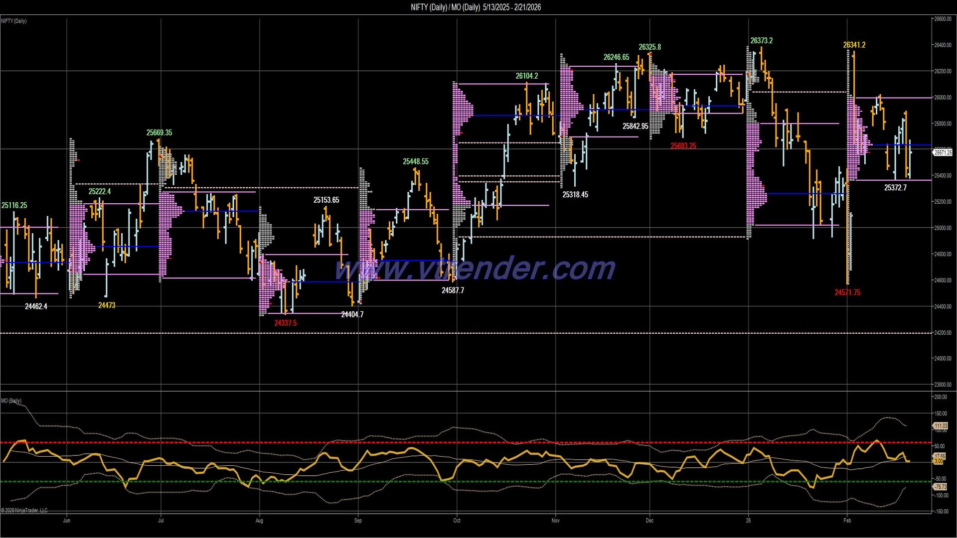 Desi MO (McClellan's Oscillator for NSE) – 20th FEB 2026