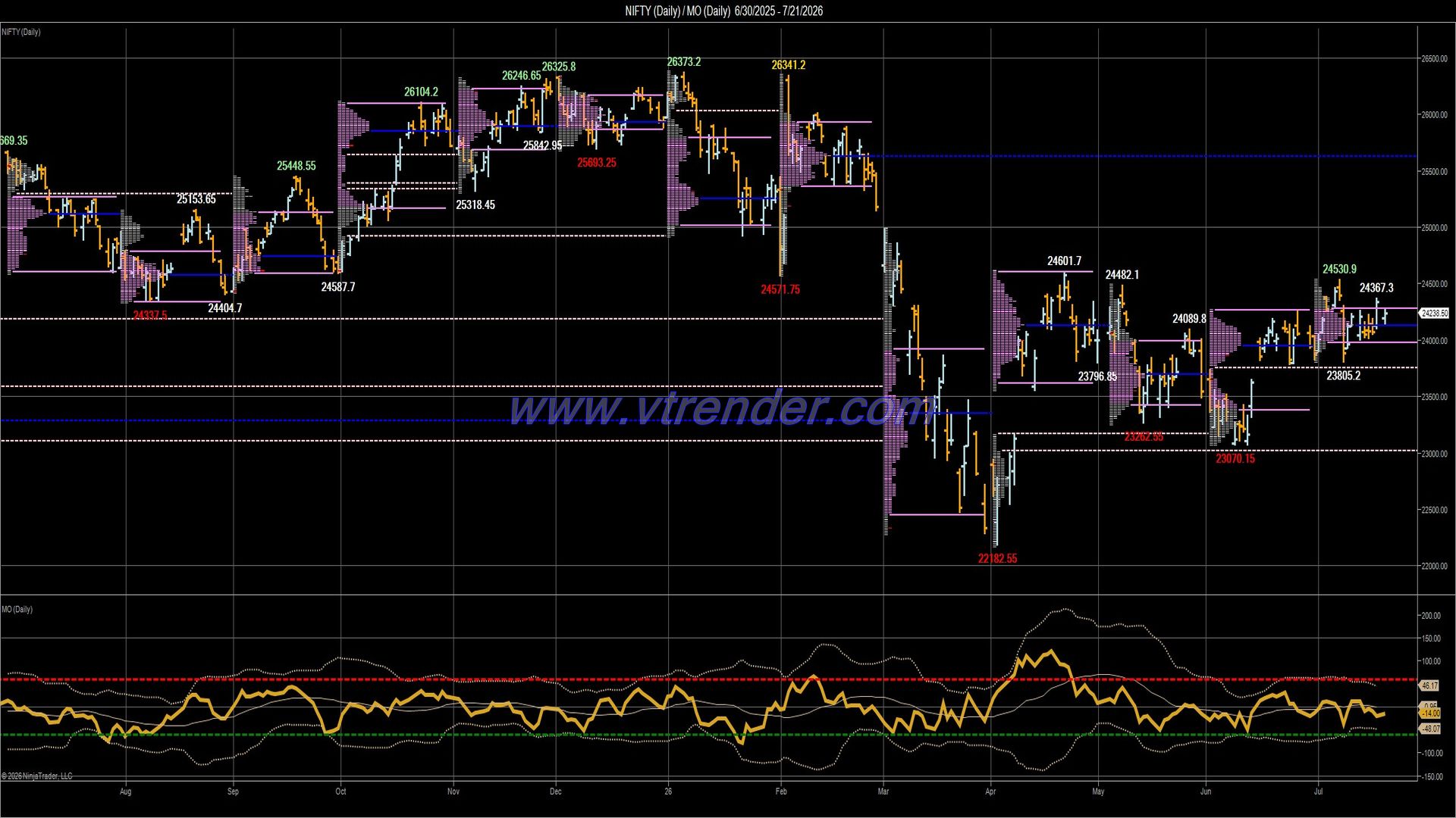 Desi MO (McClellan's Oscillator for NSE) – 20th JUL 2026