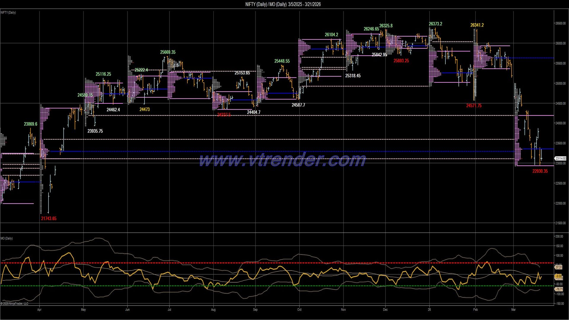 Desi MO (McClellan's Oscillator for NSE) – 20th MAR 2026