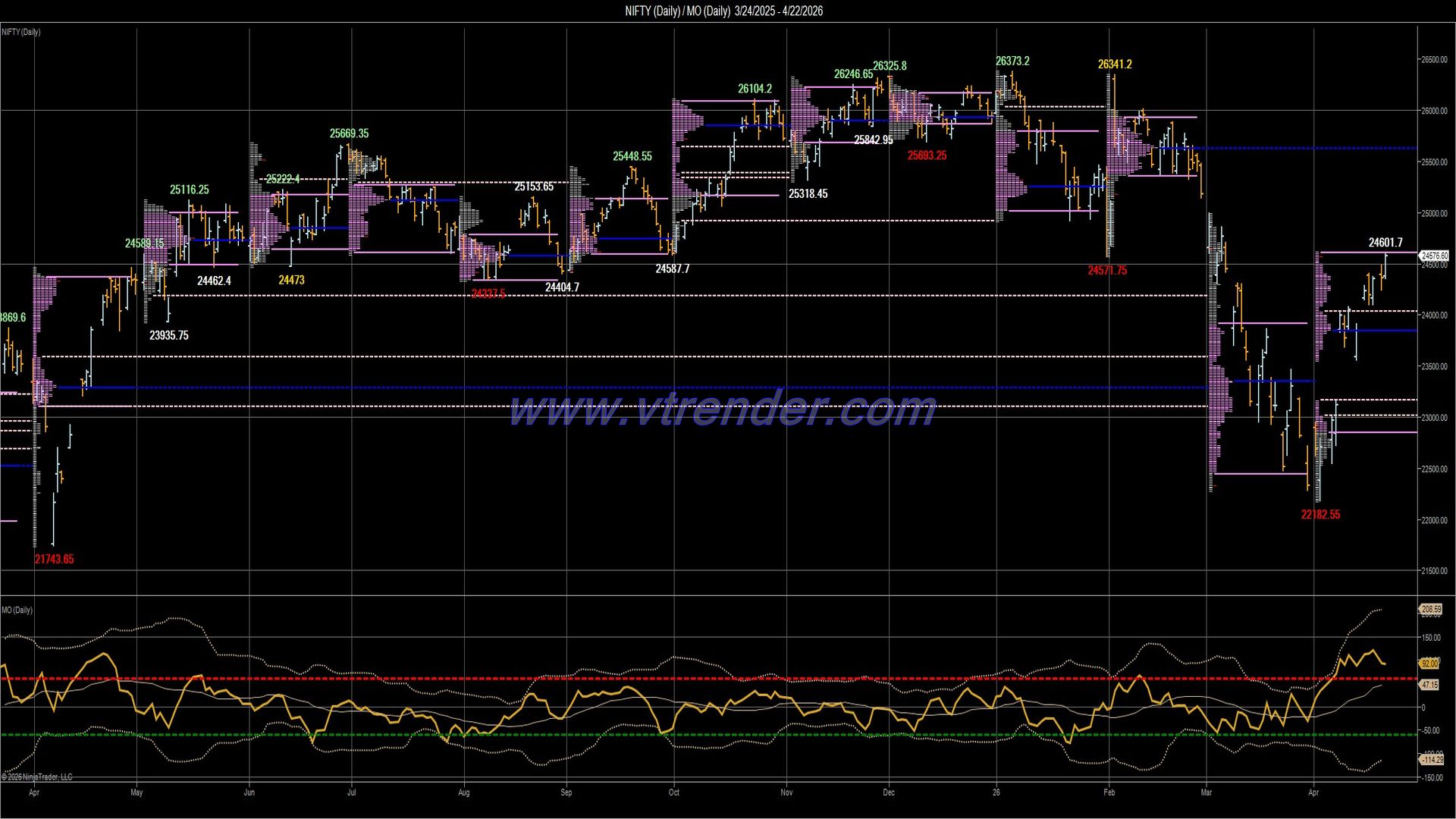 Desi MO (McClellan's Oscillator for NSE) – 21st APR 2026