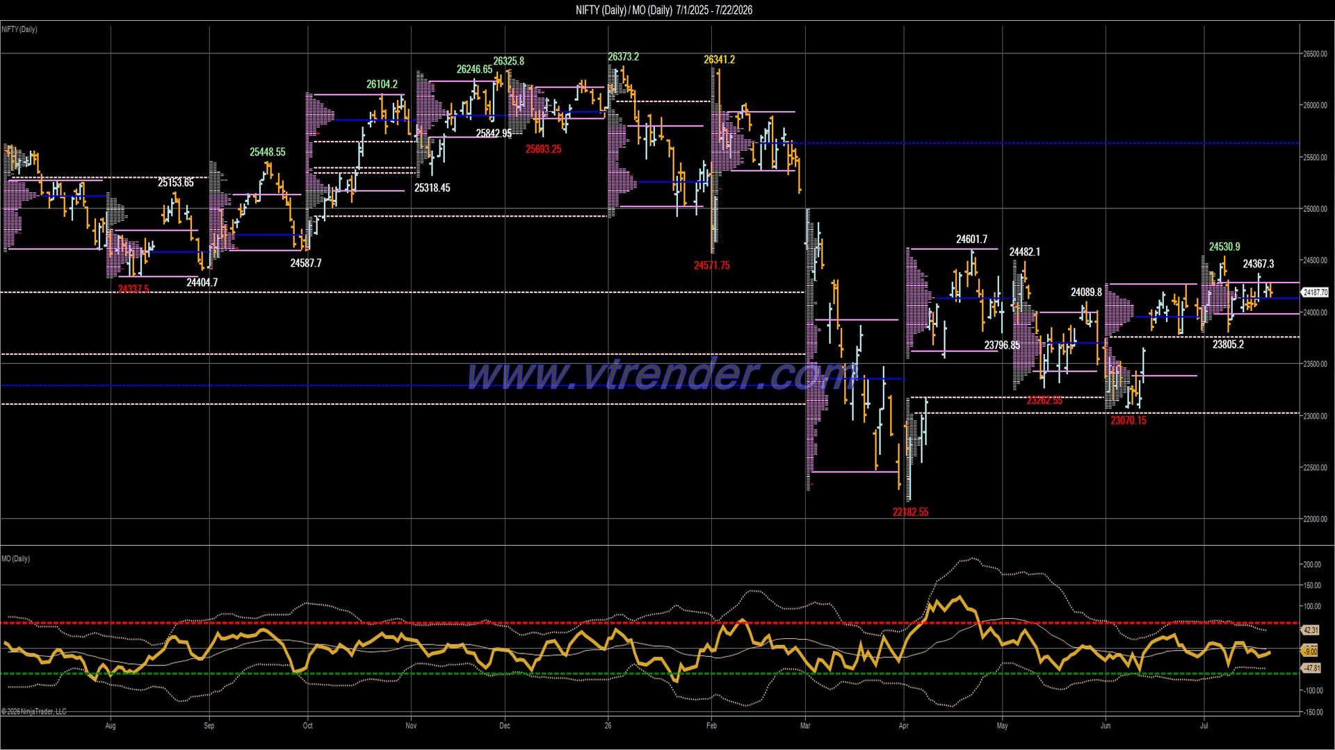Desi MO (McClellan's Oscillator for NSE) – 21st JUL 2026