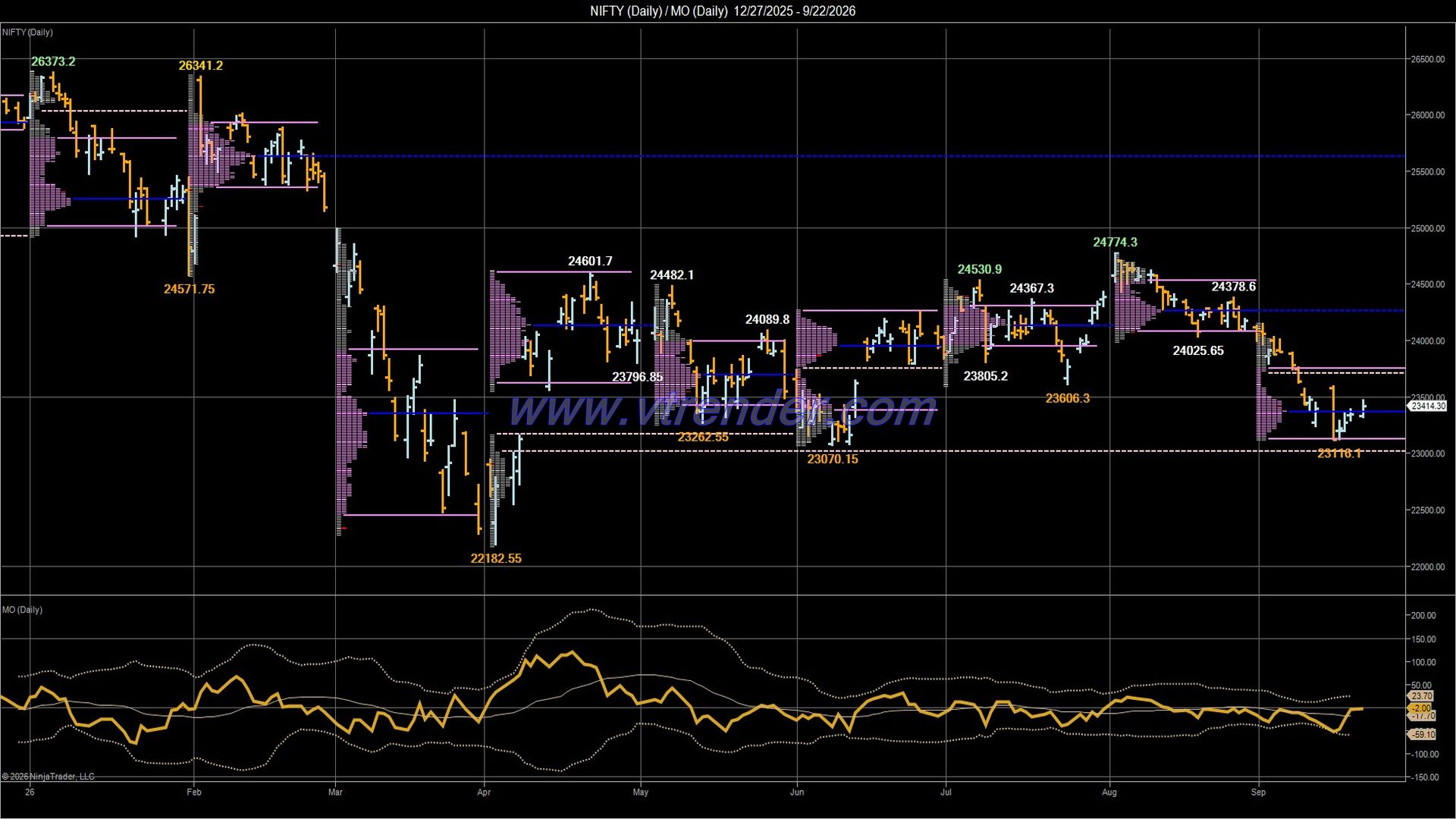 Desi MO (McClellan's Oscillator for NSE) – 21st SEP 2026