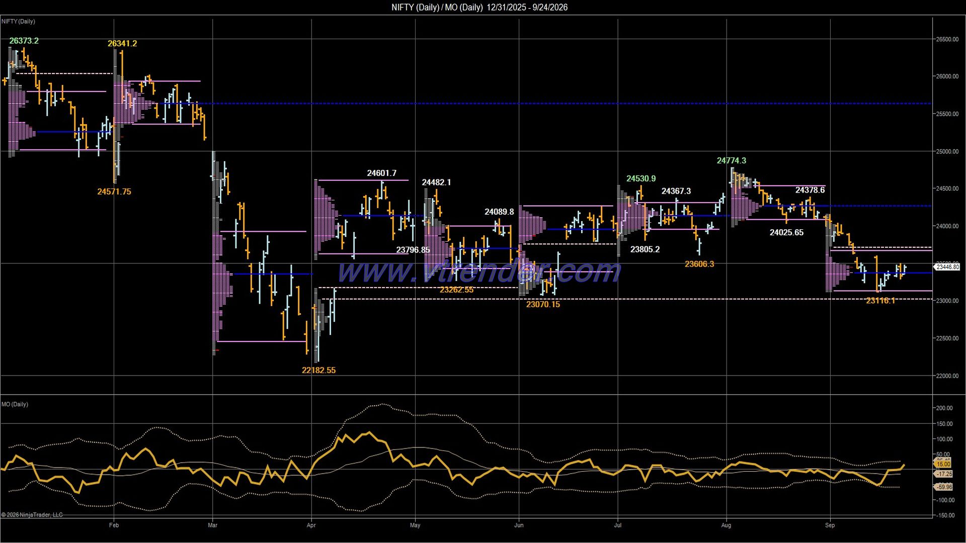 Desi MO (McClellan's Oscillator for NSE) – 23rd SEP 2026