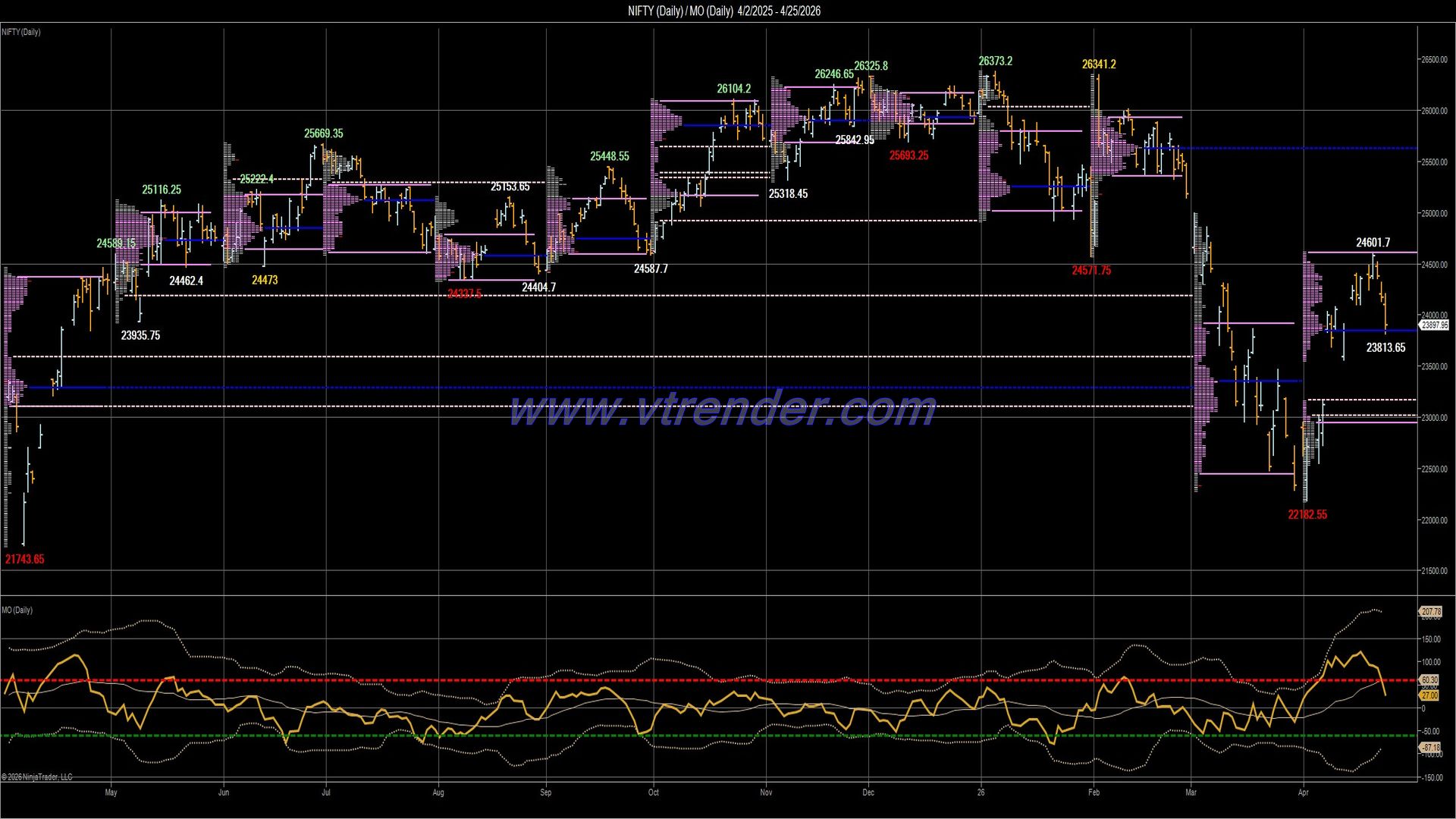 Desi MO (McClellan's Oscillator for NSE) – 24th APR 2026