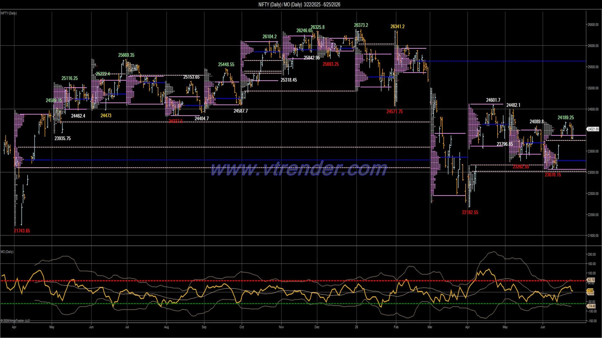 Desi MO (McClellan's Oscillator for NSE) – 24th JUN 2026