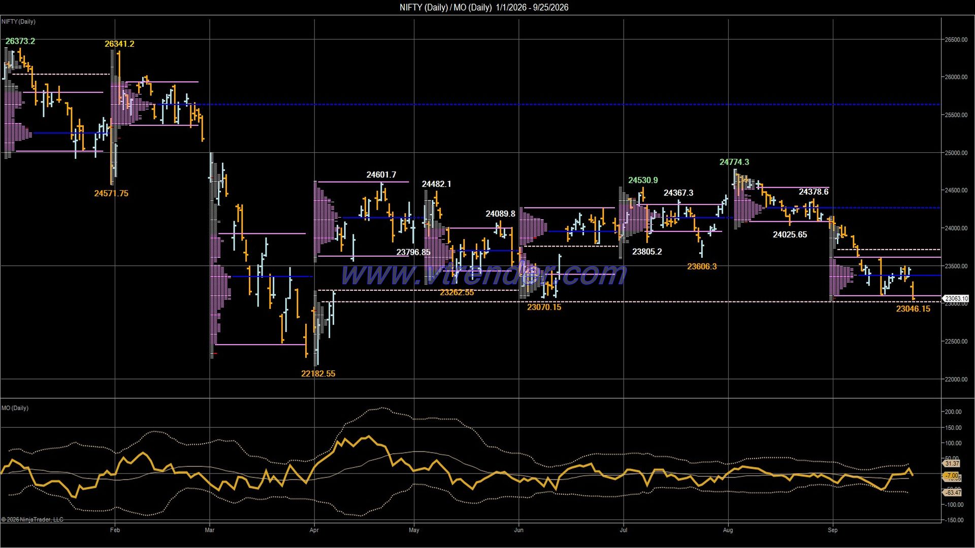 Desi MO (McClellan's Oscillator for NSE) – 24th SEP 2026