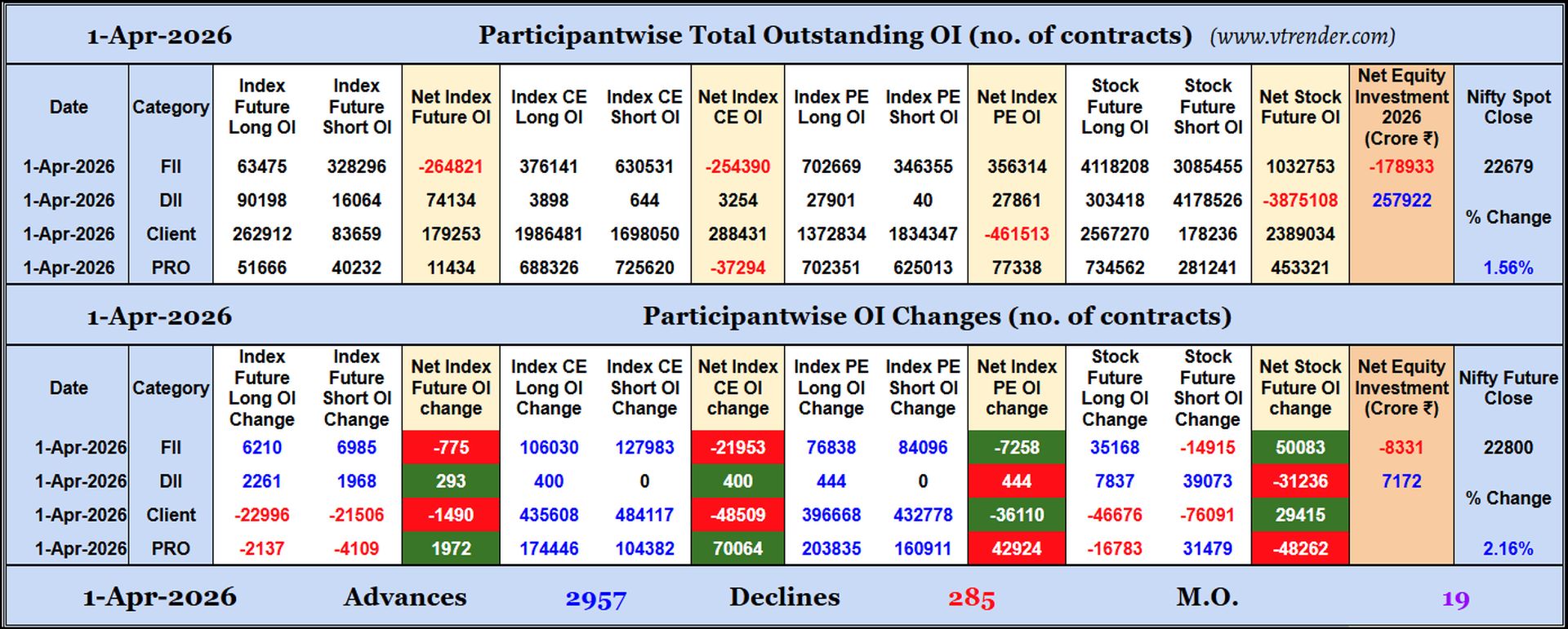 Participantwise Open Interest (Daily changes)  - 1st APR 2026