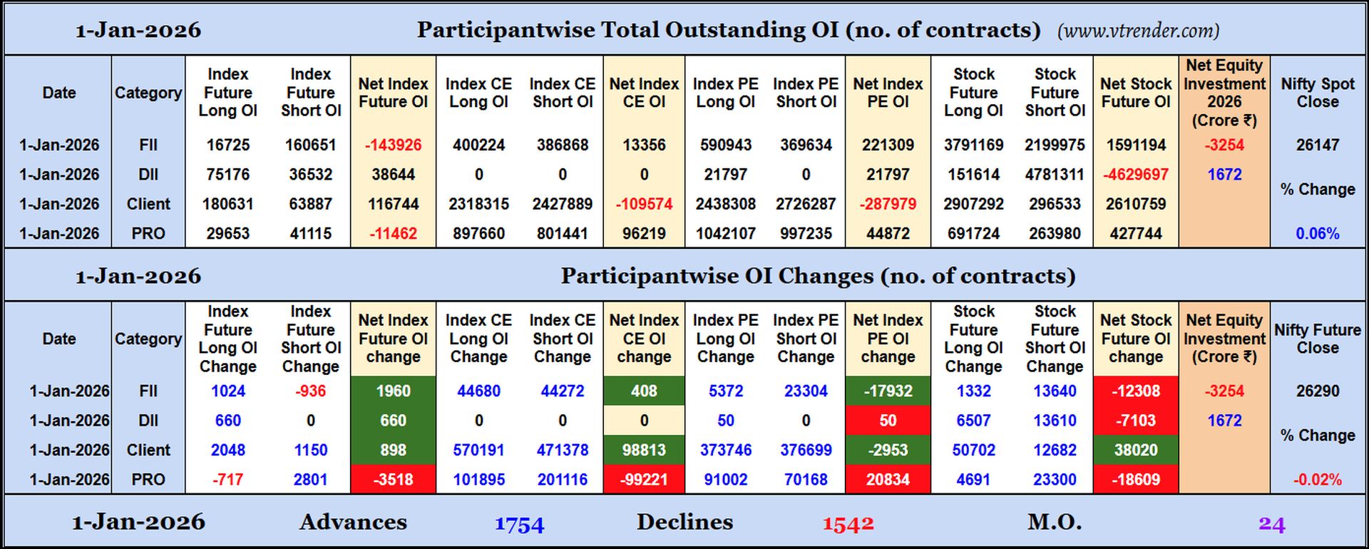 Participantwise Open Interest (Daily changes)  - 1st JAN 2026
