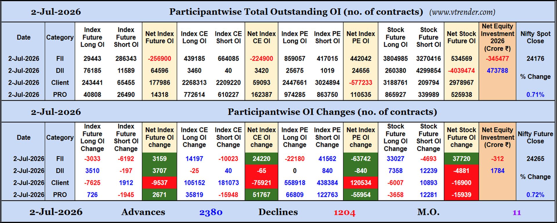 Participantwise Open Interest (Daily changes)  -  2nd JUL 2026