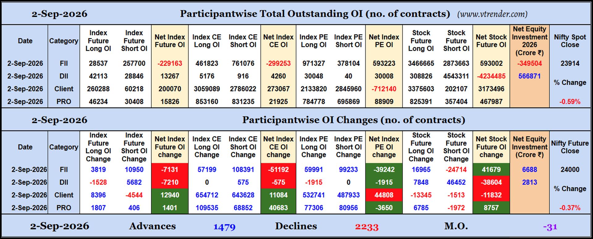Participantwise Open Interest (Daily changes)  - 2nd SEP 2026