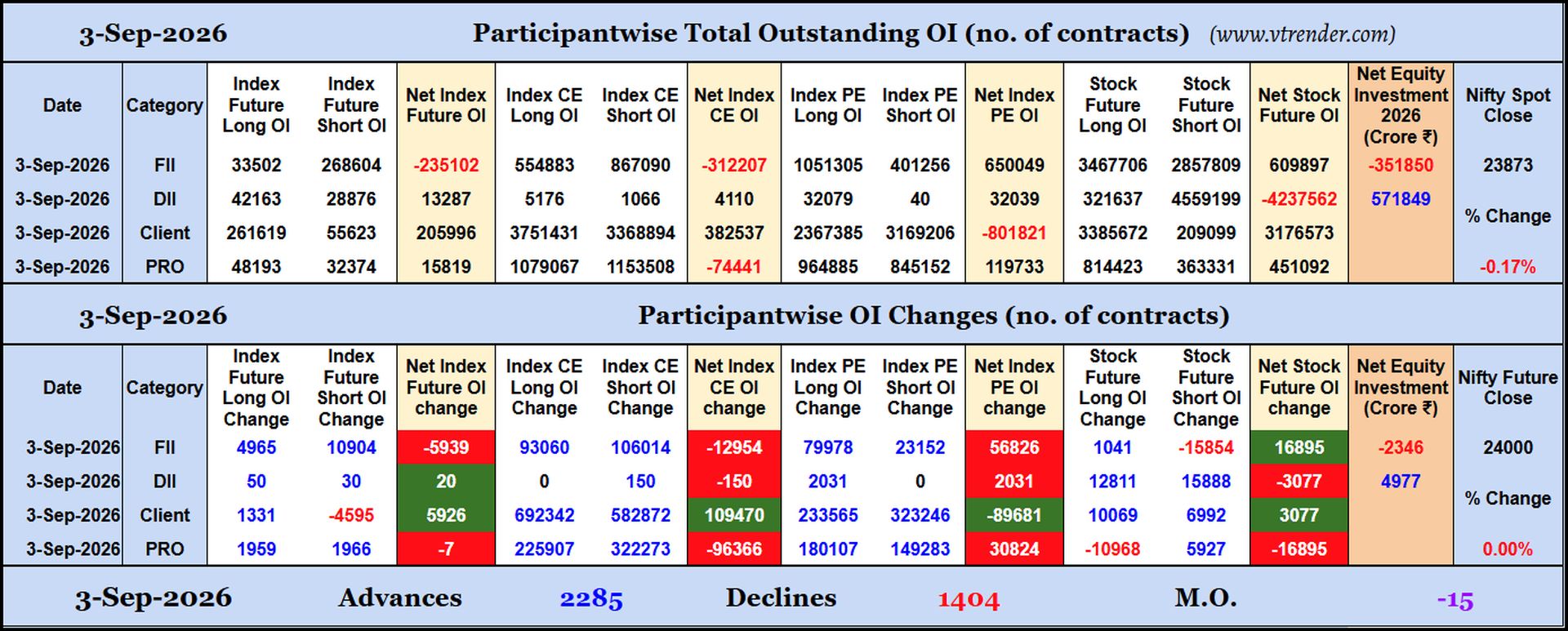 Participantwise Open Interest (Daily changes)  - 3rd SEP 2026