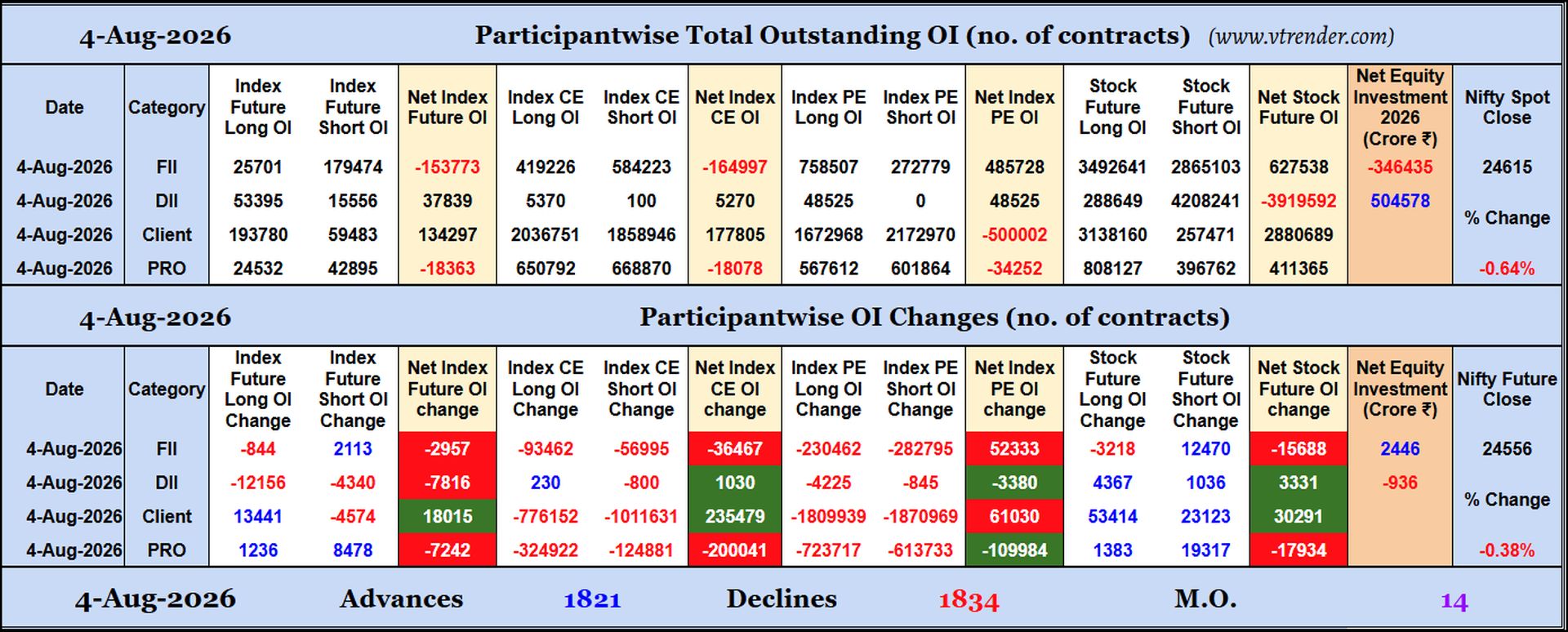 Participantwise Open Interest (Daily changes)  - 4th AUG 2026