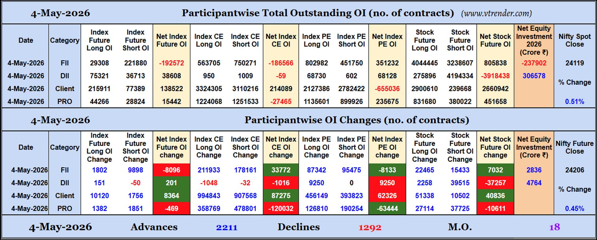 Participantwise Open Interest (Daily changes)  - 4th MAY 2026