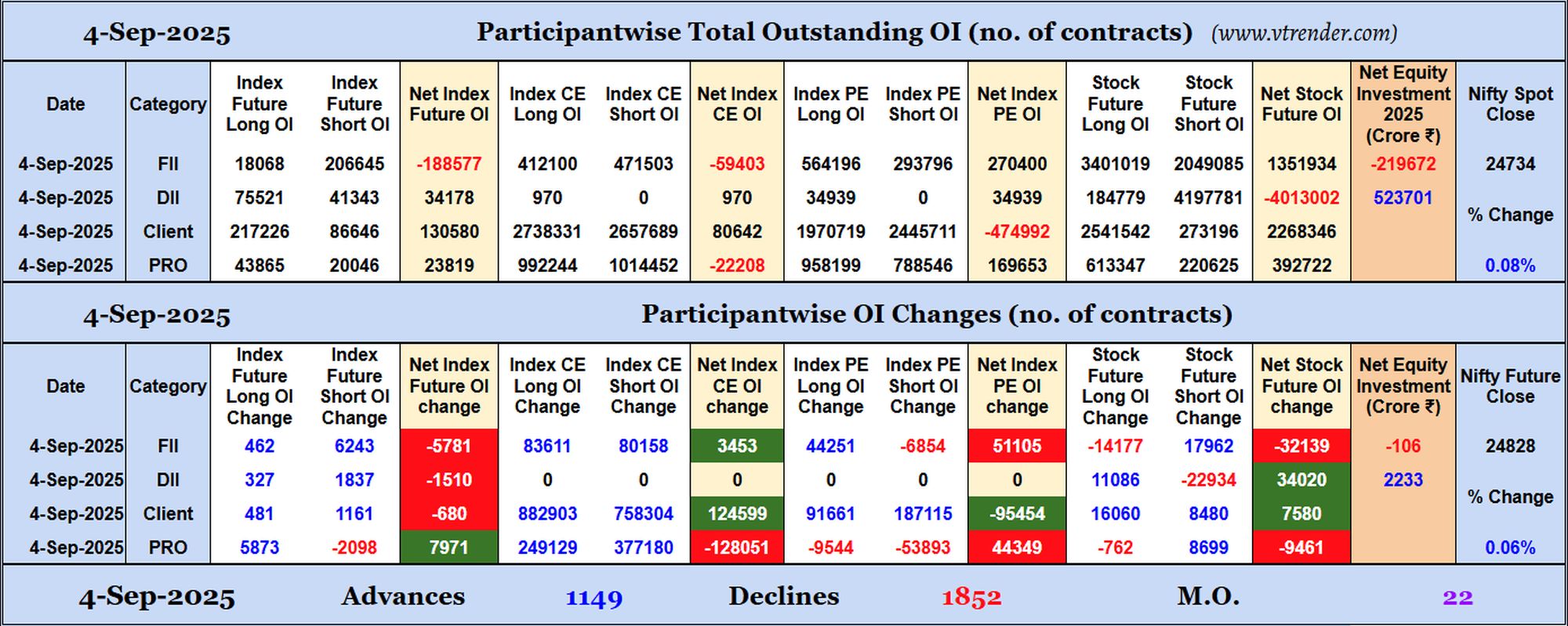 Participantwise Open Interest (Daily changes)  - 4th SEP 2025