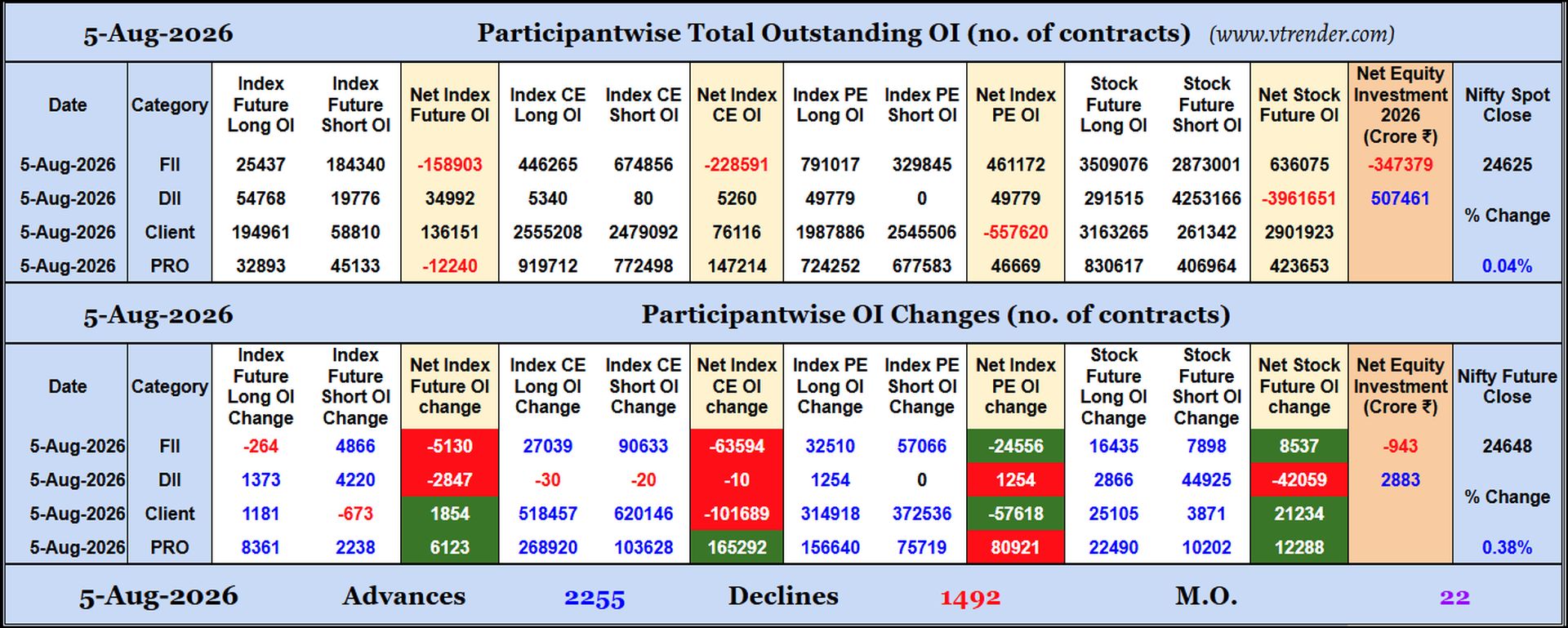 Participantwise Open Interest (Daily changes)  - 5th AUG 2026