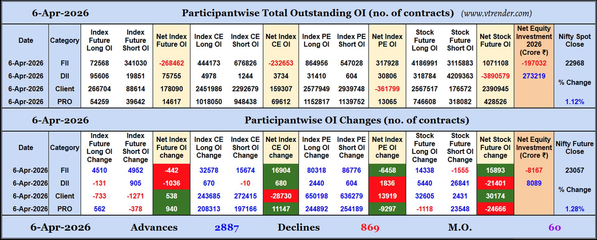 Participantwise Open Interest (Daily changes)  - 6th APR 2026